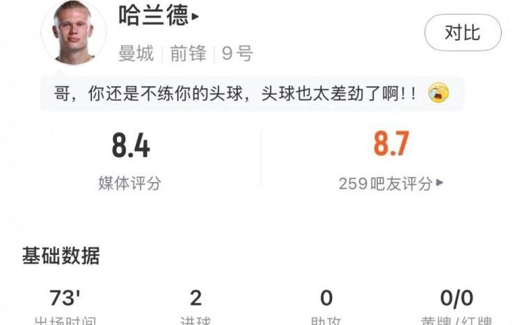 哈兰德数据:6射2正进2球,预期进球2.01,错失进球2,评分8.4
