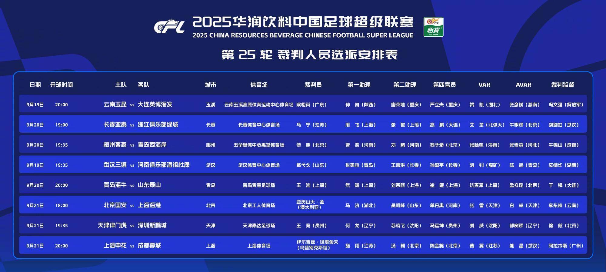 中超25轮裁判：外籍裁判主哨2场争冠