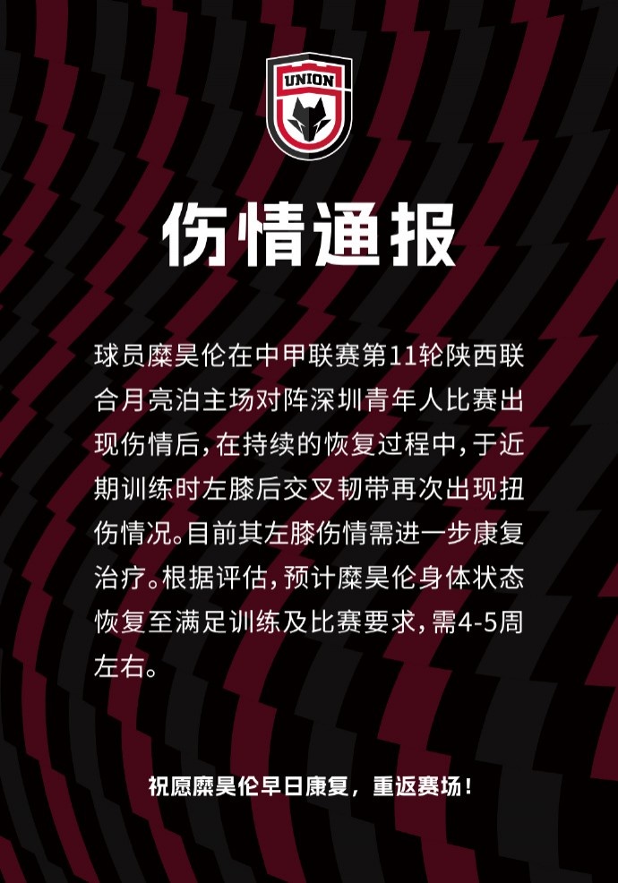 陕西联合官方：糜昊伦左膝后交叉韧带再次扭伤，需45周康复