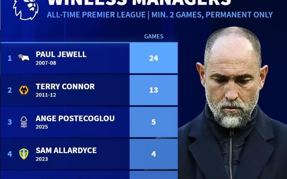 英超历史新帅最长不胜纪录：图多尔第