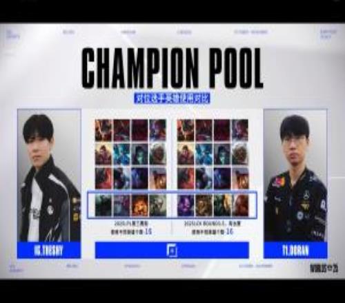 势均力敌iG与T1上单英雄池对比：双方均使用16名英雄，只有4名不同