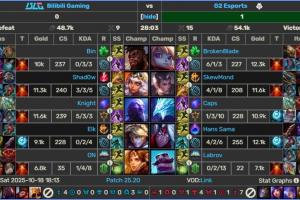 不会又要输吧管泽元：没想到吧我今天又上班看看BLG能不能报去年瑞士轮的一箭之仇