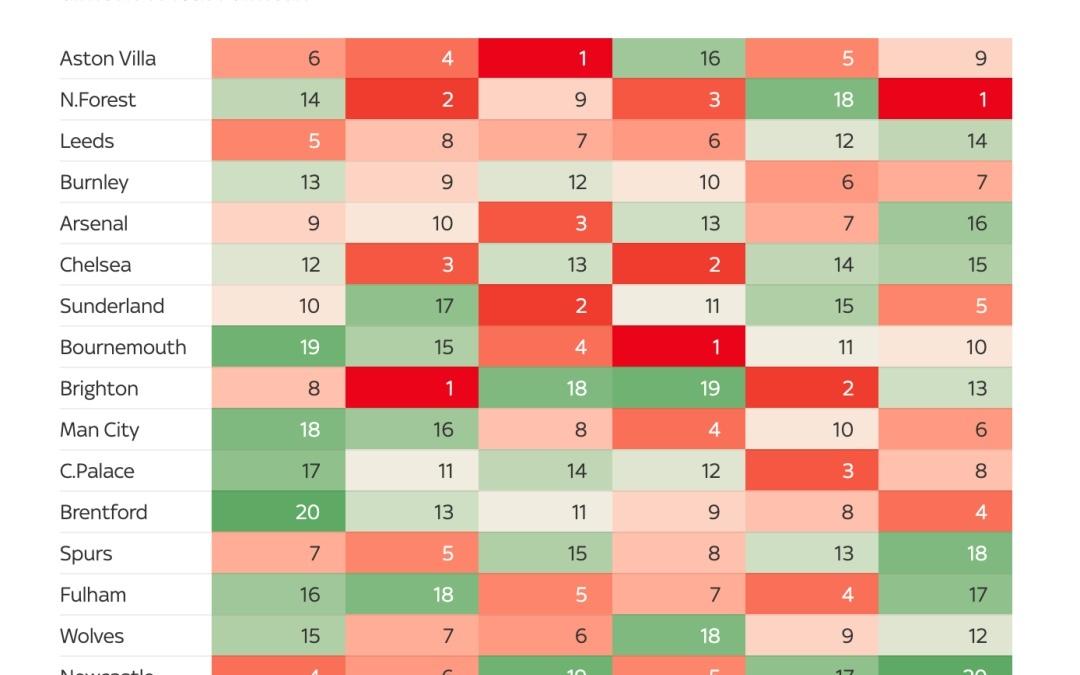 曼联头又疼了1.47亿右路直接报废