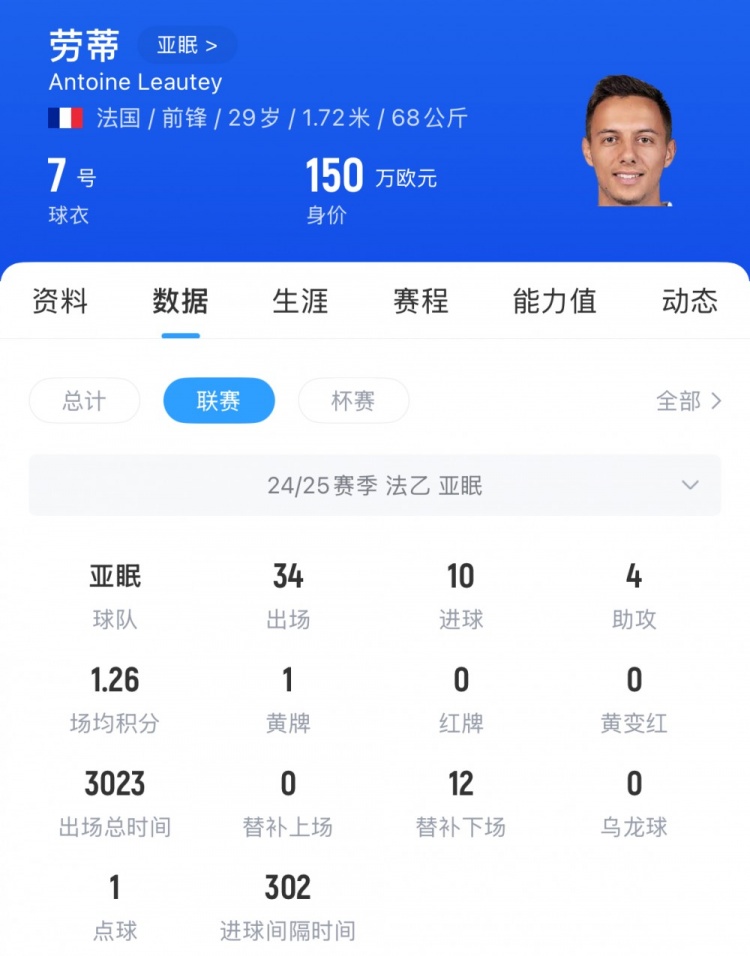 媒体人：亚泰手笔不小，为亚眠队内MVP