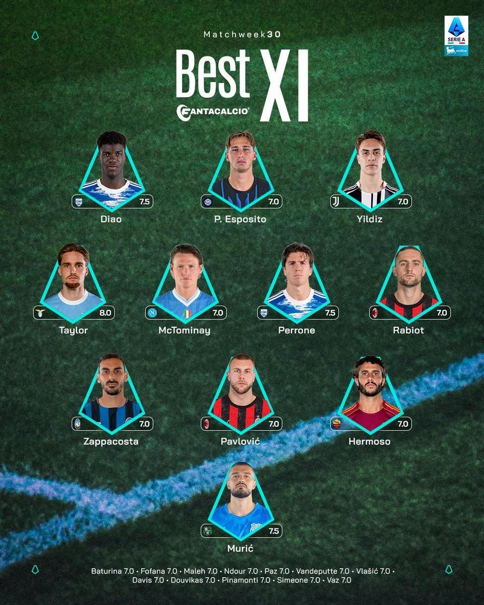 意甲第30轮最佳阵：皮奥、伊尔迪兹、