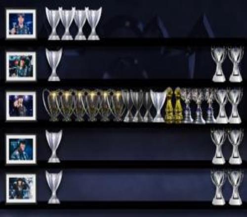 T1选手荣誉：Faker总计十七座奖杯，十座联赛冠+两MSI+五个S冠