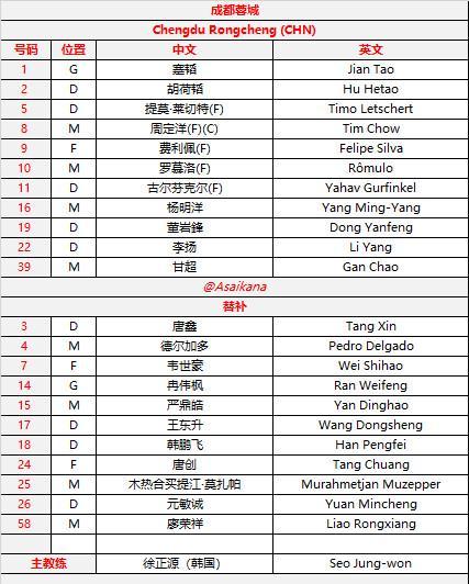 4外援尽出！成都蓉城无缘中超冠军后，誓在亚冠证明自己