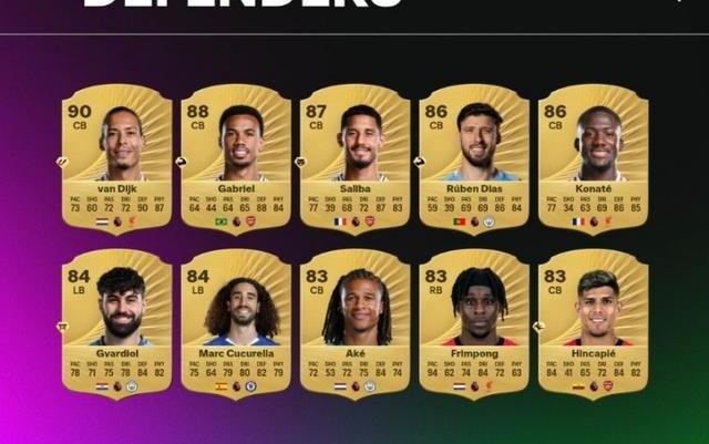 FC26英超评分top20后卫:范迪克90分居首,阿森纳双中卫二三位