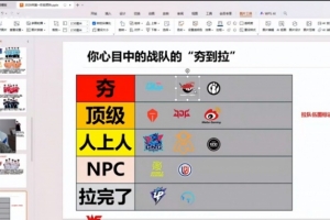 957从夯到拉排LPL新赛季队伍：BLG AL IG夯 TES JDG WBG顶级