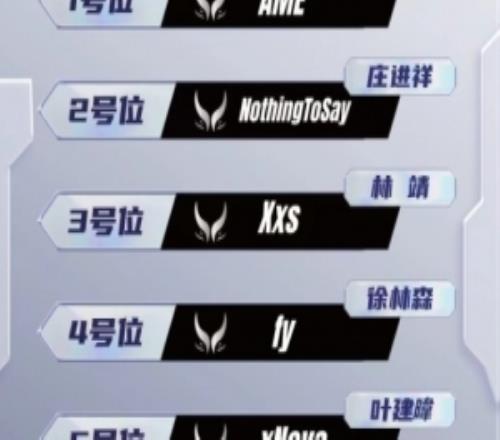 兜兜转转还是Ti8XG新赛季阵容与2018年PSG.LGD只有23位置区别