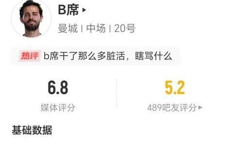 B席数据：全场零射门，1次过人未成功，1次关键传球，获评6.8分