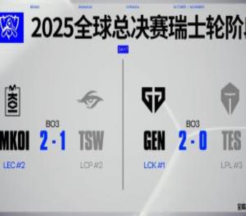 Reddit热议GEN横扫TES：GenG或许是最接近完美的LOL战队了吧