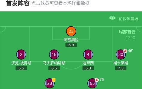 90分钟战报：西汉姆联22布伦特福德进