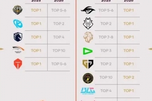 今非昔比赛事官方分享两届先锋赛队伍第一赛段排名变化