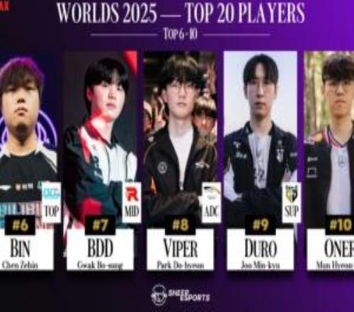 鬼皇泽元到底怎么选的S15TOP610：Bin第六压ZuesTheshy前五或20开外