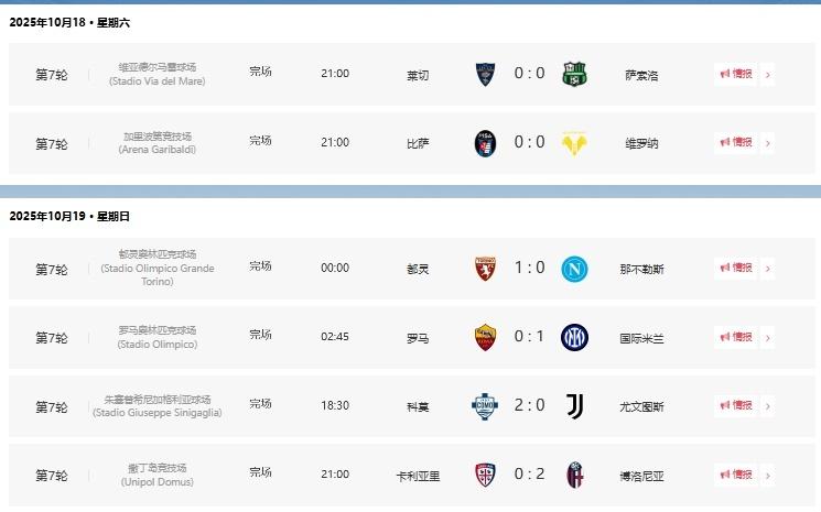 你们没人带射门靴本轮意甲7场战罢14队合计仅打进6球
