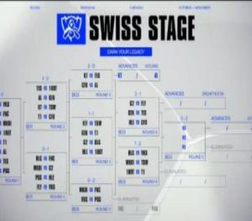 S15瑞士轮抽签完整版：TES迎战强敌GENBLG再战弱旅VKS