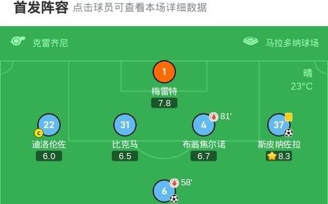那不勒斯32比萨迎意甲4连胜，吉尔摩