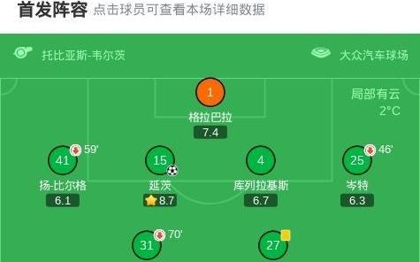 沃尔夫斯堡11海登海姆，阿德里安贝克首开记录，延茨救主