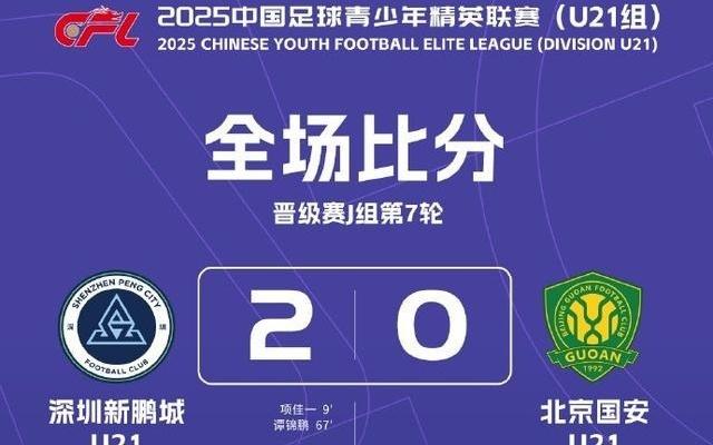 中青赛U21组晋级赛J组第7轮赛果：新