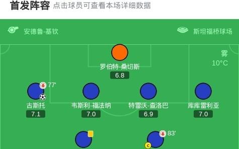 剑南春切尔西30狼队，加纳乔助攻双响