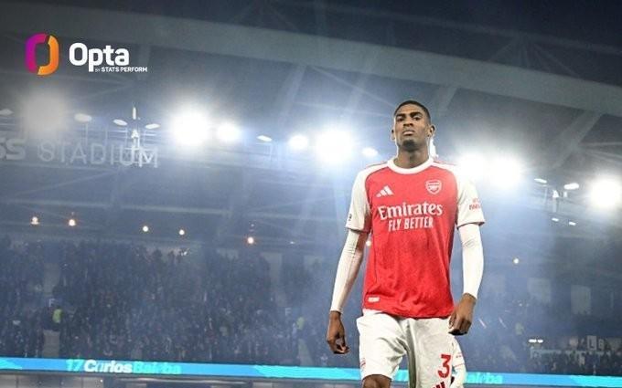 12胜2平，本赛季莫斯克拉首发的比赛