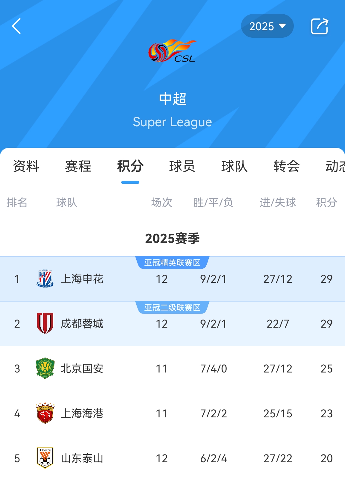 徐江：某中超前五队要换前锋买后腰，但
