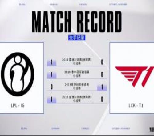 T1vsiG此前交手记录：双方仅在BO1中有过交手，iG对阵T1三胜一负