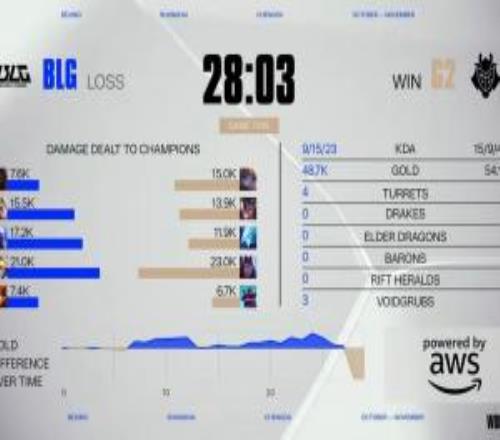 粉丝热议BLG不敌G2：16强驾到统统闪开！哪来的翡翠上单Bin