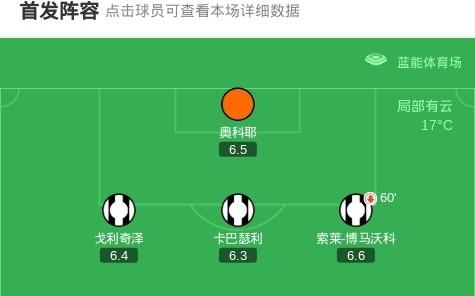 乌迪内斯32莱切,布克萨、凯南戴维斯建功