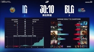 稳不住了？BLG超话热议iG扳回一城：上下路能不能站出来一次？这么喜欢选女枪？