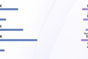 你是那种兜底的人？Zeka卡萨丁全场仅打出7.1K伤害 比Keria猫还低