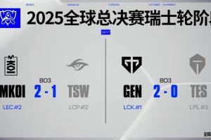 Reddit热议GEN横扫TES：GenG或许是最接近完美的LOL战队了吧？