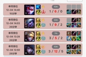 最戒网瘾的一天！Uzi昨日中午上线连跪四把之后迅速下线，薇恩小炮合砍1-15