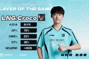 Croco：很开心在重回LPL的首秀中拿到两局MVP，我会不断进步