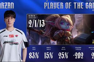 牢赞还是太稳健了！Tarzan波比打出2-1-13的战绩斩获第二局MVP！