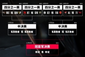 GEN率先晋级半决赛！下一轮将面对同半区KT与CFO胜者