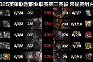 不行让Yagao回来试一试吧！Scout表现依旧拉胯 首局战绩1-4-4