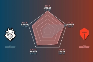 G2vsTES数据前瞻：上野369、Kanavi数