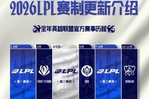 2026LPL赛制介绍：第一赛段组内双循环BO3，双边无畏征召
