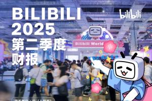 B站第二季度游戏收入同比增长达60%!净利润创历史新高达5.6亿