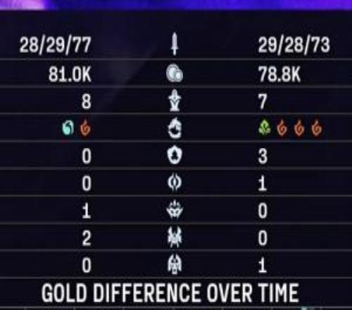 龙魂是反向BUFFNS手持火龙魂+远古龙输比赛WBG拿大龙被团灭