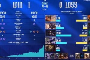 手大哥下手太重了！Knight发条狂轰Rookie永恩两倍伤害