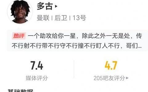 多古全场数据：零射门零成功过人，两次关键传球1次助攻，4次传中