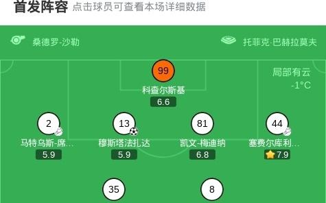 法兰克福23遭卡拉巴赫读秒绝杀被提前淘汰，卡米洛杜兰梅开二度