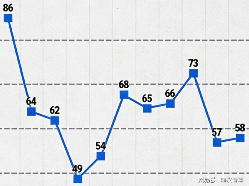 进步明显！曼联追平阿森纳，仅落后曼城，弗格森之后第二次
