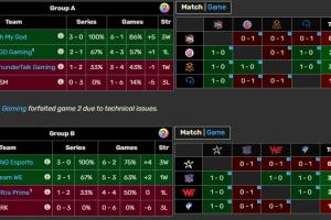 退役与职业的差距！吧友们如何评价德杯主播队小局未尝一胜？