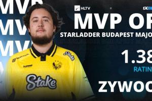 最没悬念的一集！Zywoo当选布达佩斯Major赛事MVP 个人第3次当选