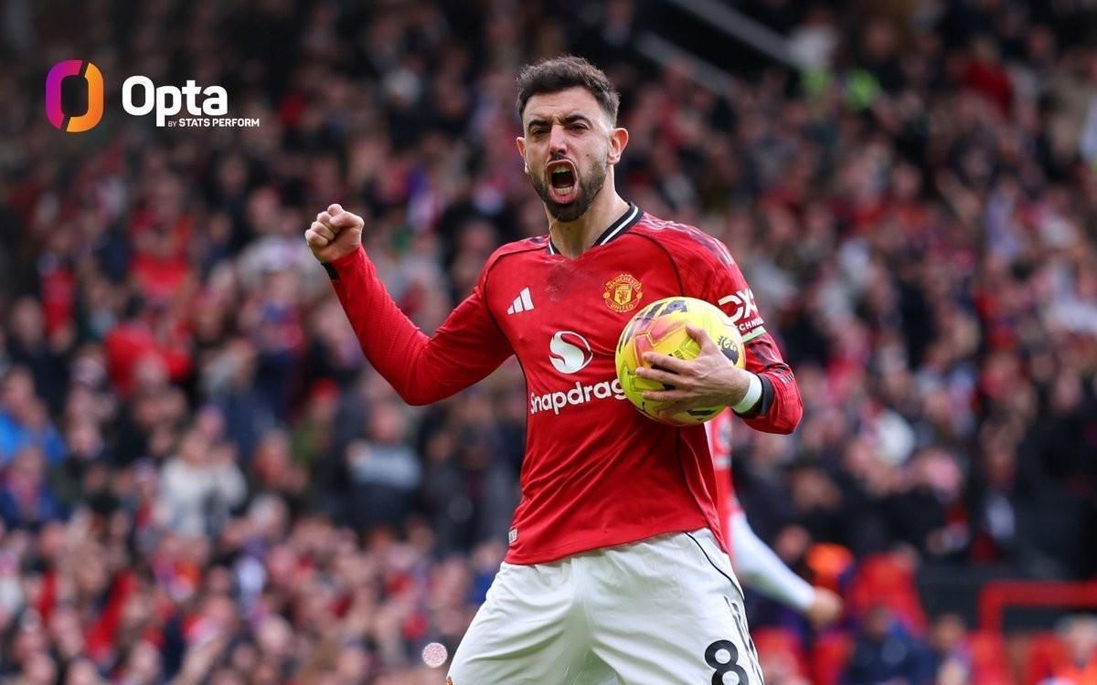 B费英超生涯18次传射超越小贝，曼联