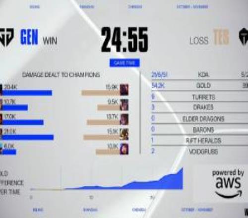 TES超话怒喷首局失利：红米还在懦弱保守BPTES成赛区弃子了